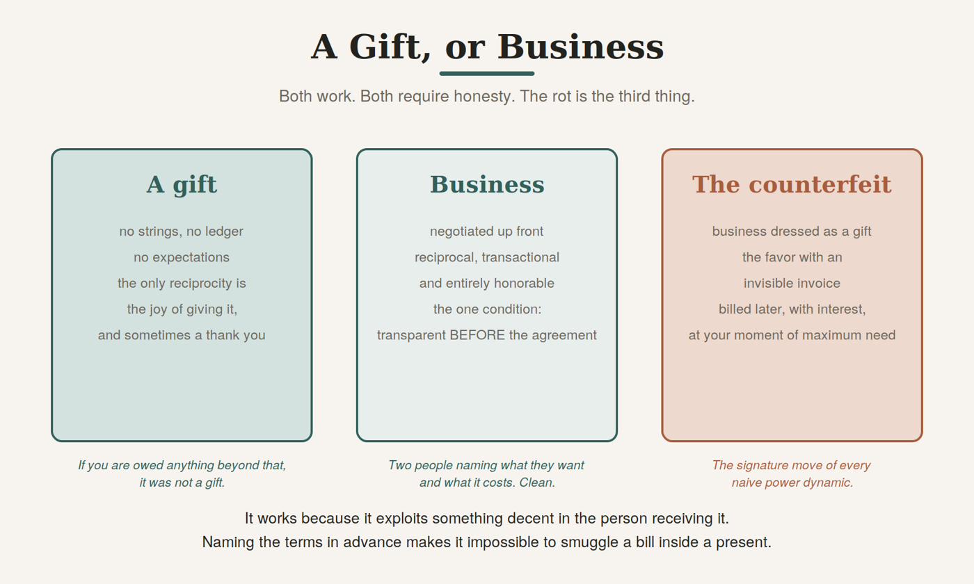 A gift, and business, and the one that hides a bill inside a gift.