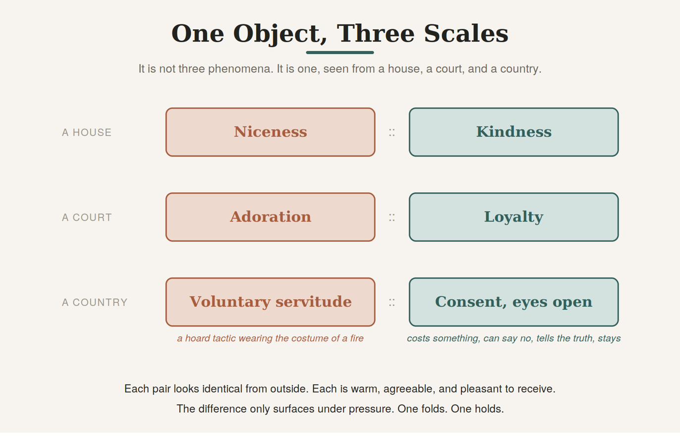 One object, seen from a house, a court, and a country.